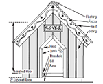 Dog House Project Plan